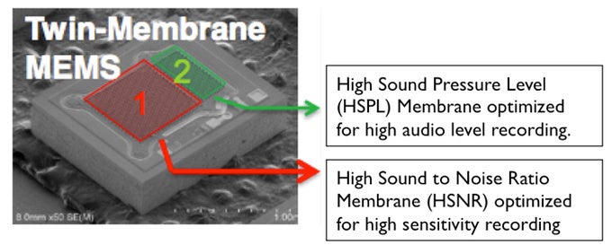 HTC One uses dual membrane microphones, promises superior audio recording