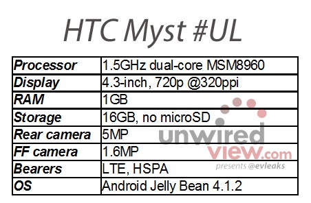 HTC Myst rumored to be the next Facebook phone, details leak out