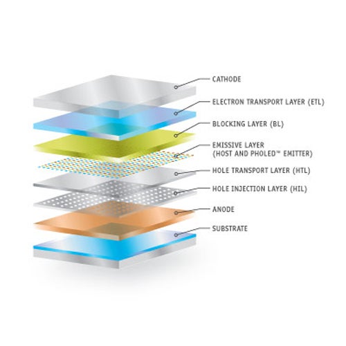 Samsung Galaxy S IV might come with 'Green PHOLED' screen tech, but what is it?