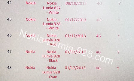 This leaked screen shot of Verizon's inventory system confirms the four colors for the Nokia Lumia 928 - Leaked screenshot confirms four color options for Verizon's Nokia Lumia 928