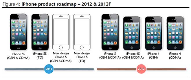 Apple&#039;s affordable iPhone fiber glass body to be extremely thin, and sport the 4&quot; display of iPhone 5