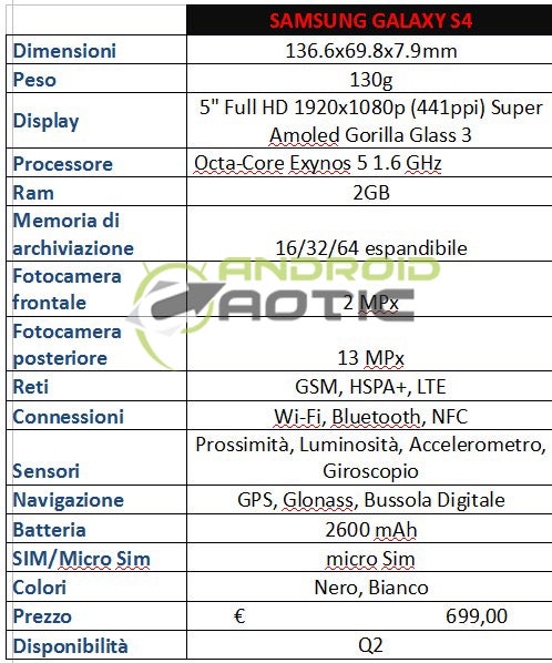 Samsung Galaxy S4 pricing leaked for Italy, bring money