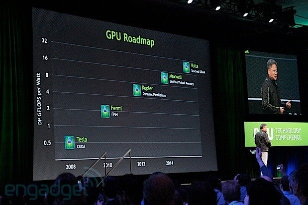 NVIDIA shows 2015 roadmap with processors 100x faster (than the Tegra 2)