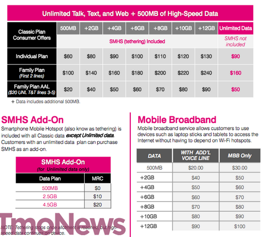 This leak of a T-Mobile internal document shows the pricing for the new Classic Plan - Leak of T-Mobile internal document reveals new pricing for the Classic Plan