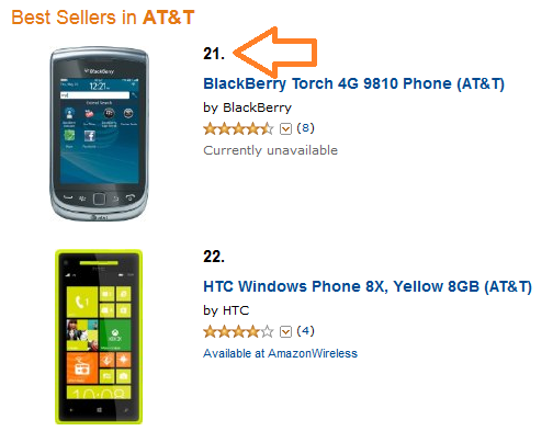 The top ranking &#039;Berry on Amazon&#039;s Top 100 for AT&amp;amp;T is the BlackBerry Torch - BlackBerry Curve and BlackBerry Torch outselling BlackBerry Z10 on Amazon