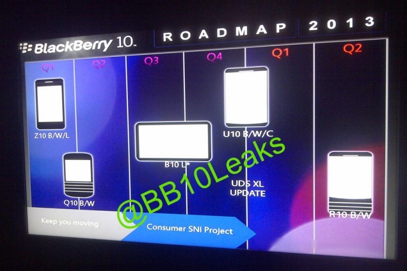 This BlackBerry 10 roadmap shows a tablet and a phablet - BlackBerry roadmap shows BlackBerry 10 tablet and possible phablet