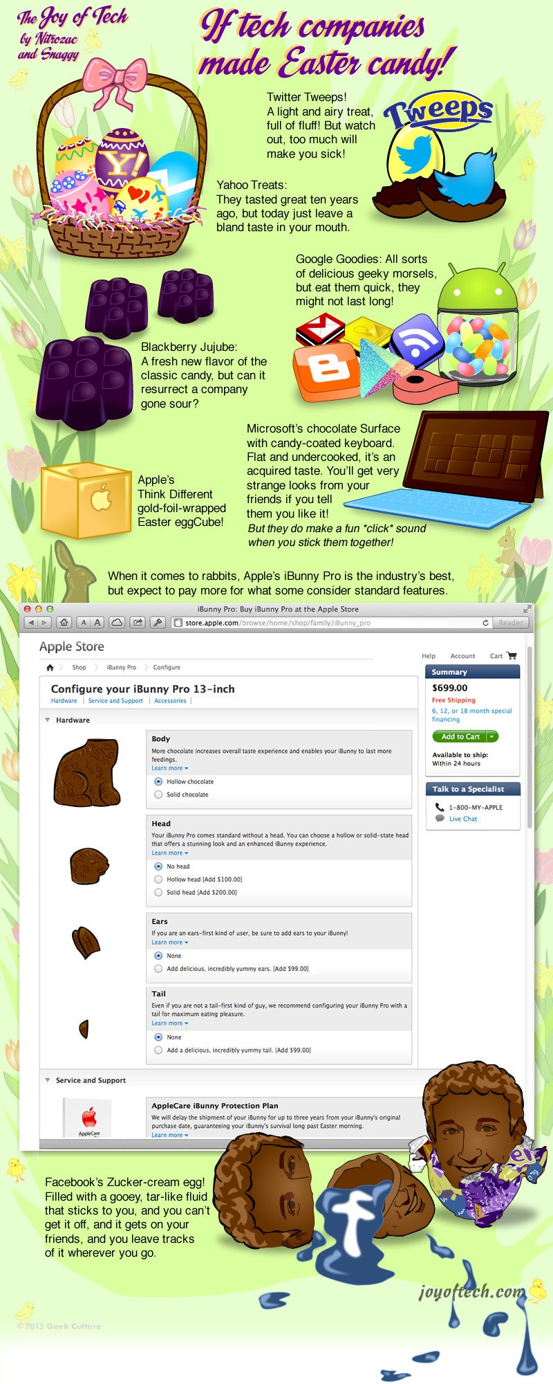 Humor: When Easter candy is made by tech companies