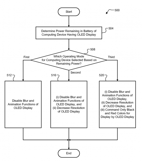 Google gets patent for advanced display settings based on battery life