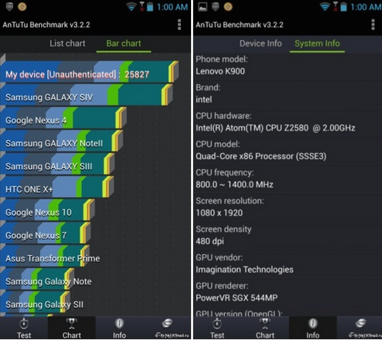 The Lenovo IdeaPhone K900 edges out the Samsung Galaxy S4 - Lenovo IdeaPhone K900 edges out the Samsung Galaxy S4 in benchmark test