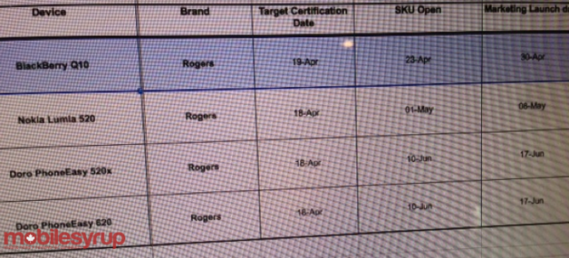 This leaked document shows an April 30th launch date for the BlackBerry Q10 for Rogers - Leaked document shows that the BlackBerry Q10 will launch in Canada via Rogers on April 30th