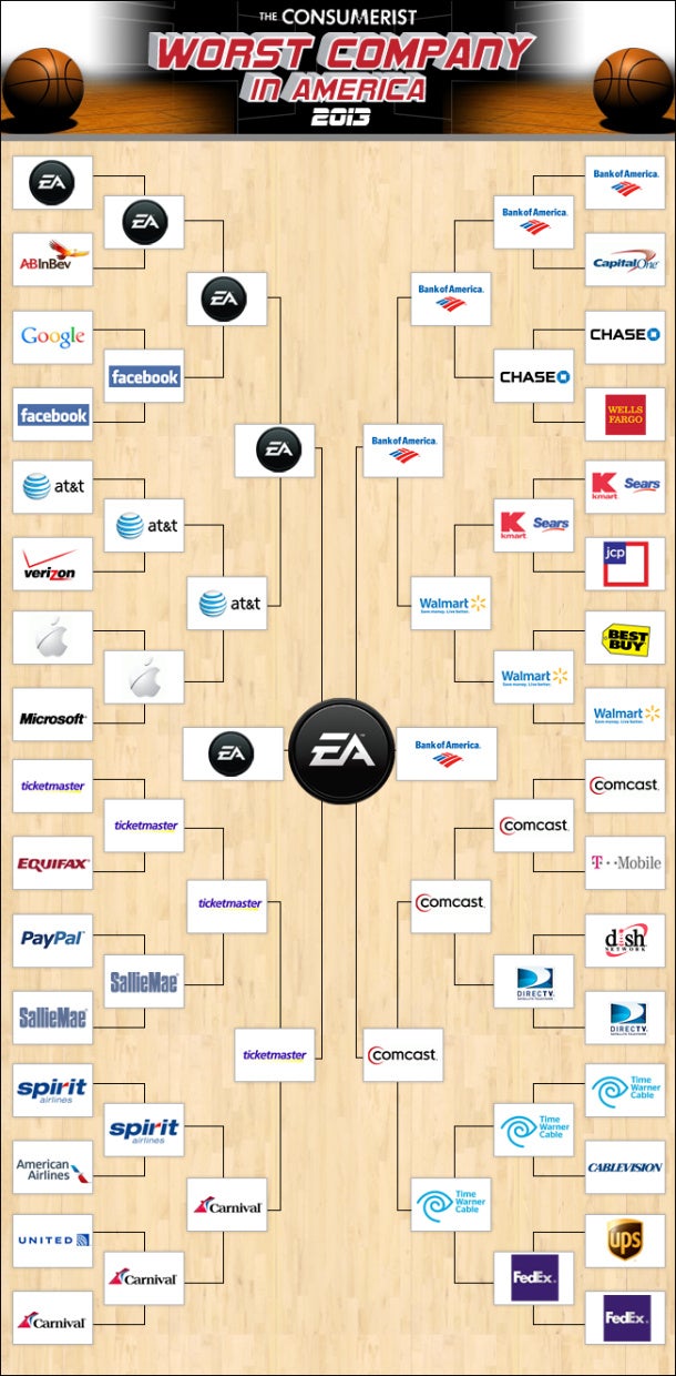EA (dis)honored to be ranked US worst company, second year in a row