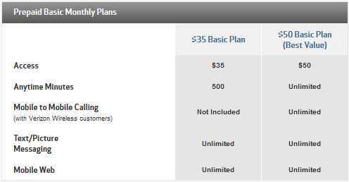 Check out Verizon's new $35 pre-paid plan for featurephones - Verizon offers new $35 pre-paid plan for featurephone users
