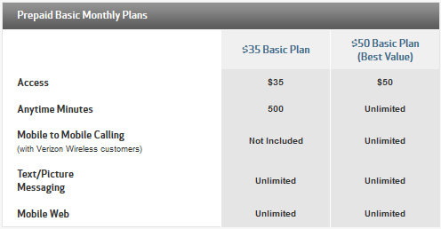 Check out Verizon&#039;s new $35 pre-paid plan for featurephones - Verizon offers new $35 pre-paid plan for featurephone users