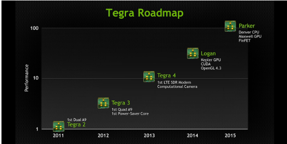 Nvidia shows off Tegra 5 running Battlefield, bashes iPad for its “vintage 1999” graphics