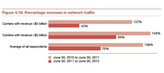 Survey: Demand in the industry is strong, but the pace of expansion has begun to slow down