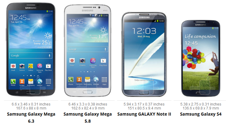 This chart shows that the device in the picture is not a Samsung Galaxy Mega model - Latest rumored specs for the Samsung GALAXY Note III include 3GB of RAM