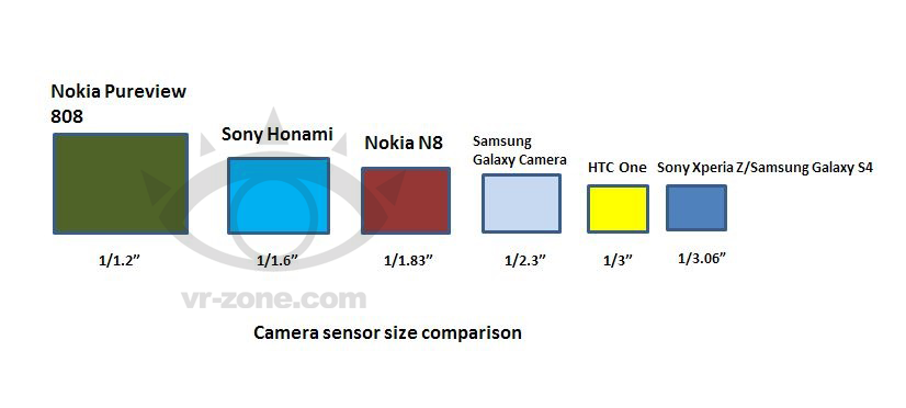 Sony Honami cameraphone detailed further: glass/metal body, larger sensor than the Nokia N8