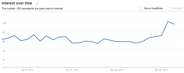Interest in the Nokia Lumia 920 surged after the ad was released - Searches for the Nokia Lumia 920 surge following release of the wedding day fight ad