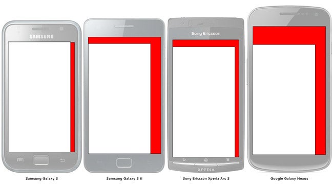 Smartphone buyers prefer an ever-larger screen - 4.5&quot; takes over 4.3&quot; as the sweet spot