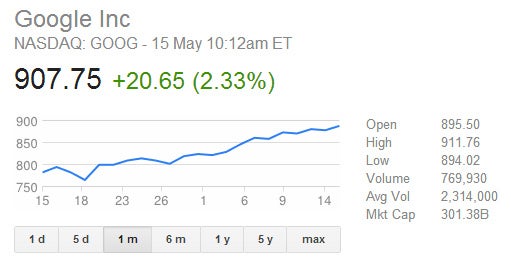 Google stock surges over $900 for the first time, company beats Microsoft in market cap