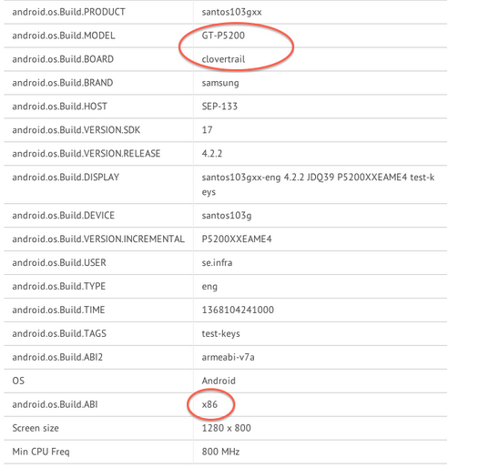 The GL Benchmark site gives away information about the Samsung Galaxy Tab 3 10.1 - Is Intel inside the Samsung Galaxy Tab 3 10.1?