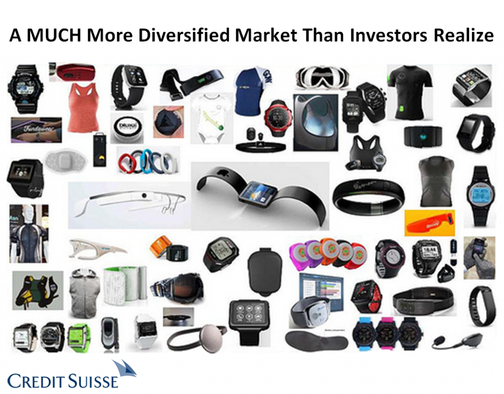 A montage of wearable technology from Credit Suisse - Credit Suisse is bullish on wearable tech