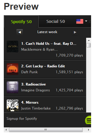Spotify&#039;s embeddable widget shows off its top 50 tunes each week - Spotify Charts now live globally; see which tune is number one with a bullet