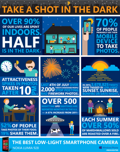 Microsoft promotes low-light photography - Microsoft infographic emphasizes low-light photography on Nokia Lumia 928