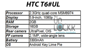 Leaked specs for the HTC T6 - Rumored specs show HTC T6 running Key Lime Pie