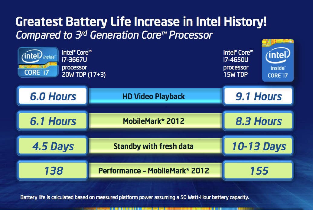 Intel's new processors: $300 touchscreen gear coming, LTE SoC and fanless Core CPU design demoed