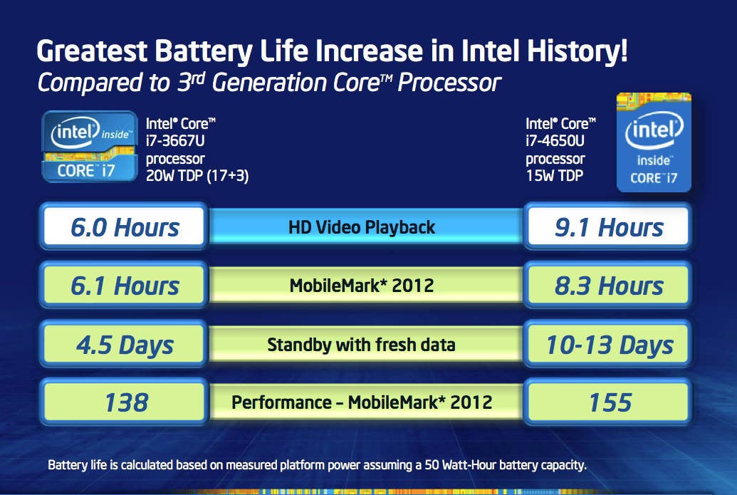 Intel&#039;s new processors: $300 touchscreen gear coming, LTE SoC and fanless Core CPU design demoed