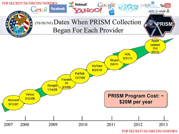 NSA's PRISM reported to gather data from Google, Facebook, Apple and more, but all deny involvement