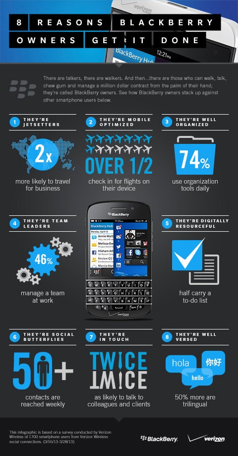 8 Reasons BlackBerry Owners Get It Done - Verizon Insider shows "8 Reasons BlackBerry Owners Get It Done"