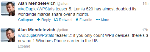 Tweets from Alan Mendelevich reveal new information about Windows Phone 8 - Nokia Lumia 520 doubles its global market share to nearly 9% of Windows Phone market