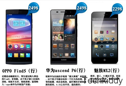The Huawei Ascend P6 gets its price leaked - Huawei Ascend P6 price leaks