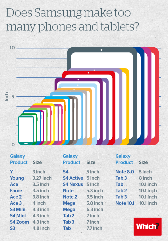 What do you make of Samsung&#039;s 26 screens and counting mobile strategy?