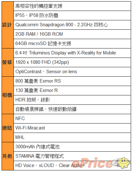 Sony Xperia ZU 6.4&quot; phablet could let you use a pencil, Snapdragon 800 on board