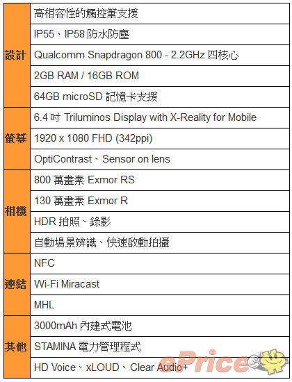 Sony Xperia ZU 6.4" phablet could let you use a pencil, Snapdragon 800 on board