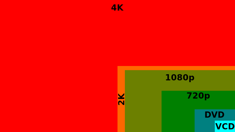 Screen resolutions - 1080p is not enough: high-end smartphones in 2014 may feature 6-inch 1600 x 2560-pixel screens