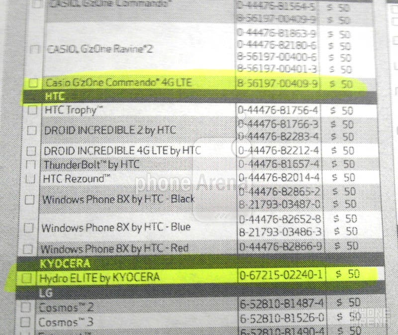 Kyocera Hydro Elite and G'zOne Commando 4G LTE coming to Verizon - Rugged Kyocera Hydro Elite and Casio G'zOne Commando 4G LTE appear in Verizon rebate form