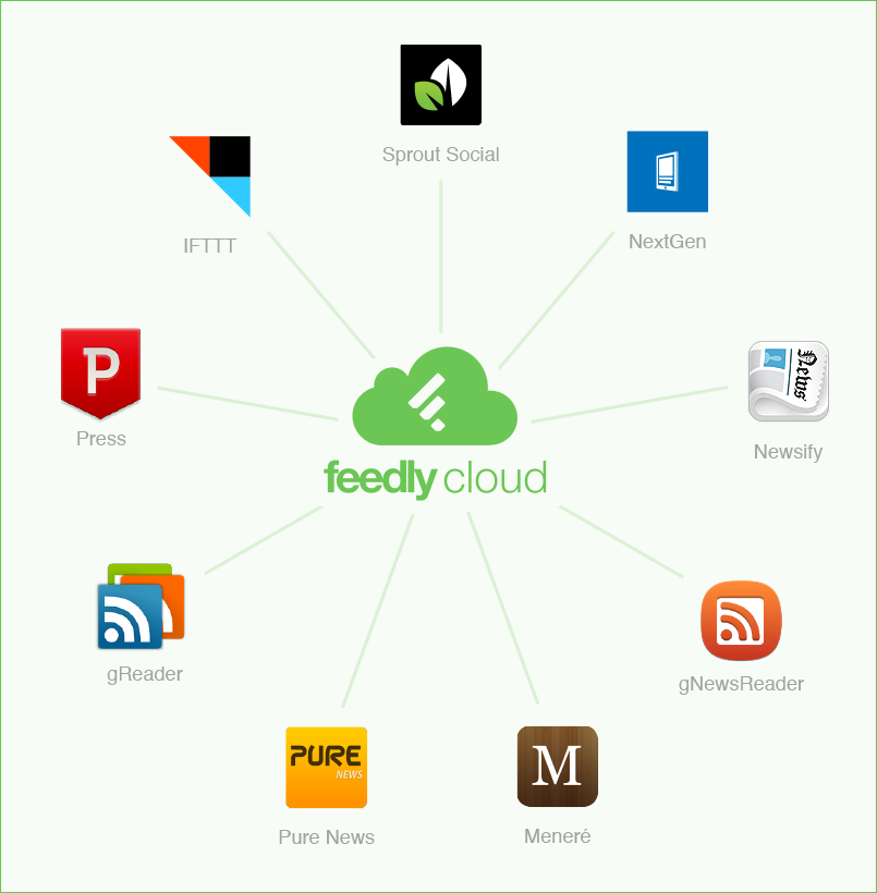 Feedly hits 12M users, launches Feedly Cloud backend to power 3rd party apps