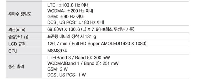 Samsung manual confirms existence of Snapdragon 800 S4