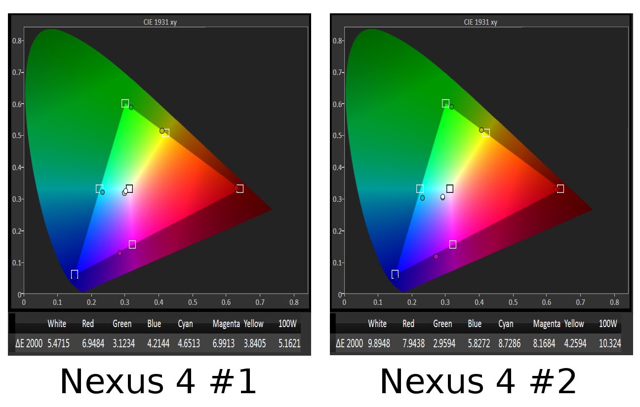 Here is why some Nexus 4 models have slightly different screens