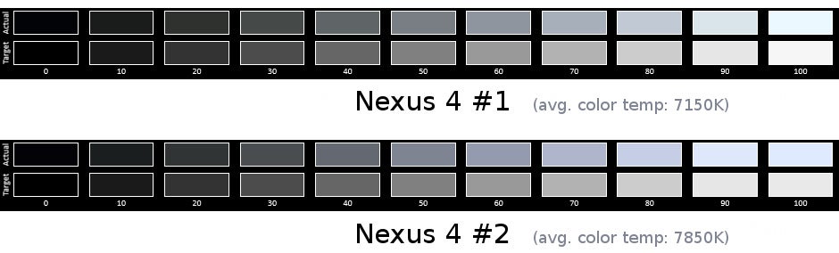 Here is why some Nexus 4 models have slightly different screens