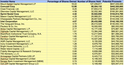 List of top Clearwire stockholders and what they stand to receive at $5 a share - Who will make what in the Clearwire acquisition