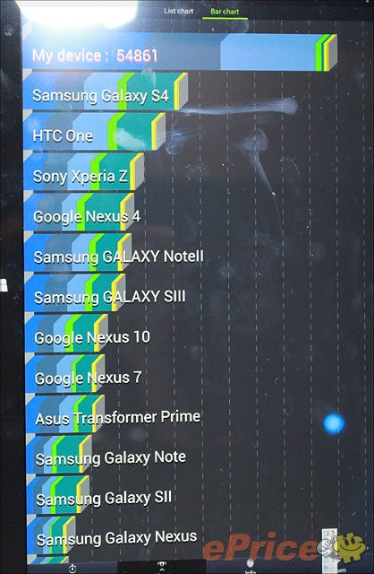 Samsung ATIV Q AnTuTu score shatters all records: Core i5 benchmarked