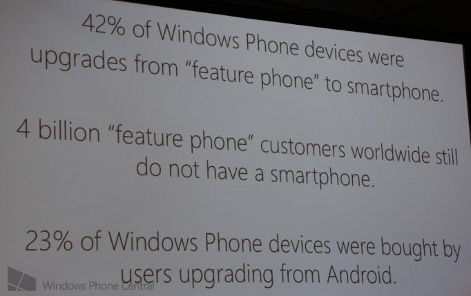 Microsoft says 23% of switchers come from Android