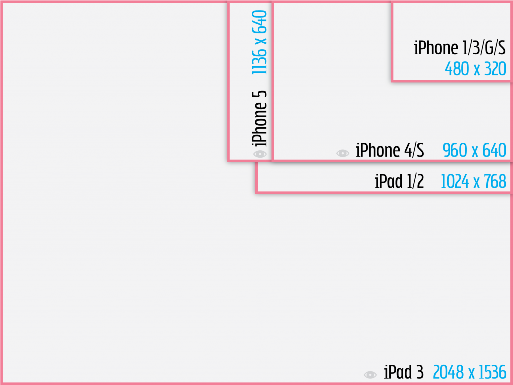 Apple's "fragmentation" chart says more about iOS than Android