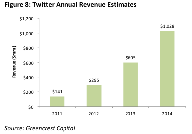 The Twitter IPO whirlwind