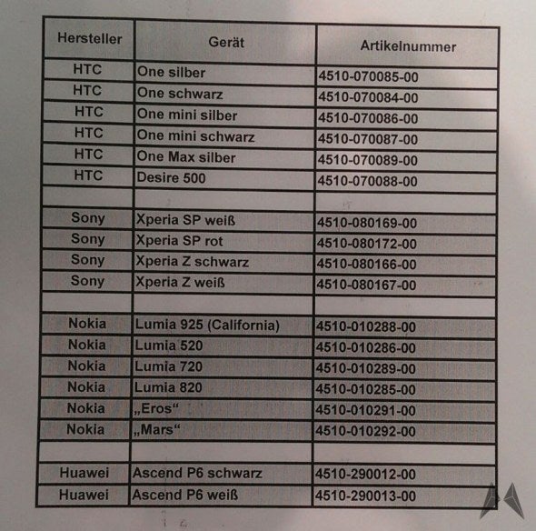 The leaked O2 document - Two mysterious Nokia devices pop up along with HTC Mini and Max in internal O2 documentation